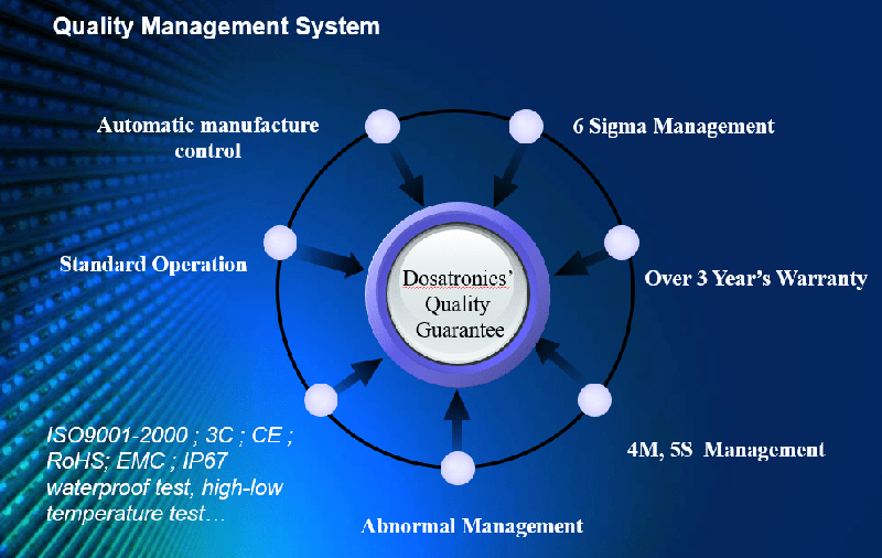 Kiểm soát chất lượng